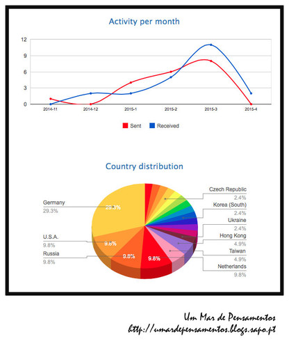 Captura de ecrã 2015-04-3, às 23.34.04.jpg
