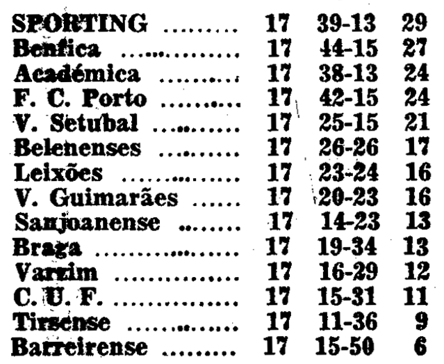 17)25-2-1968-belenenses-fcb-class.png