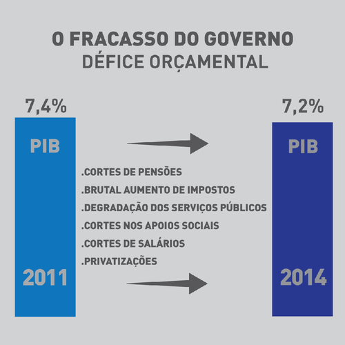 défice2011-2014 défice2011-2014