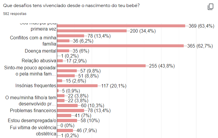 desafios durante o pós-parto 1.png