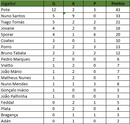 ranking gap 180121.png