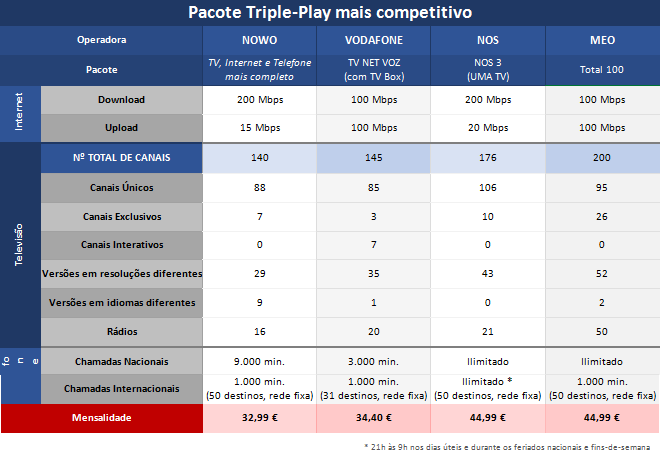 pacotes-telecomunicaçoes-mais-competitivos-do-mer