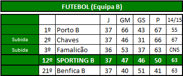 Futebol (Equipa B).png