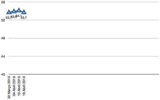 grafico58semanas.png grafico58semanas.png