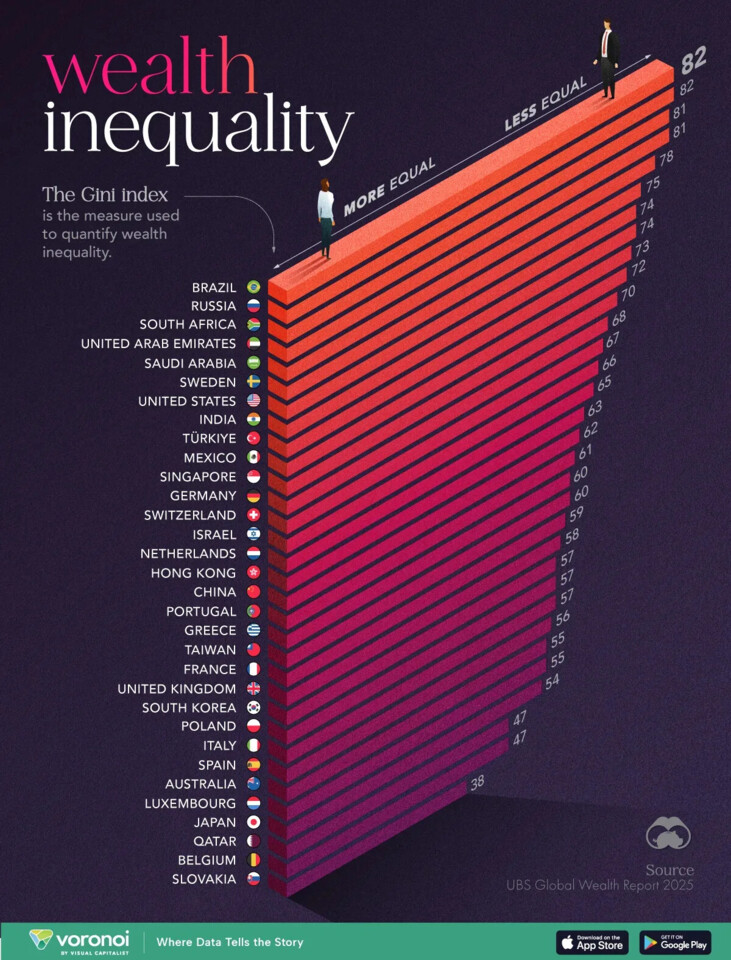 wealth-inequality-2025.webp