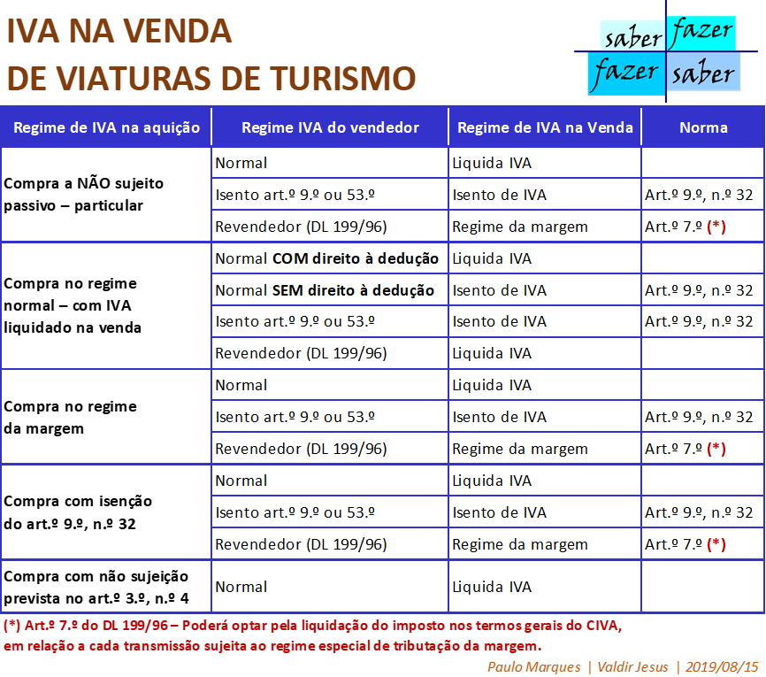 69 IVA em VIATURAS TURISMO.png