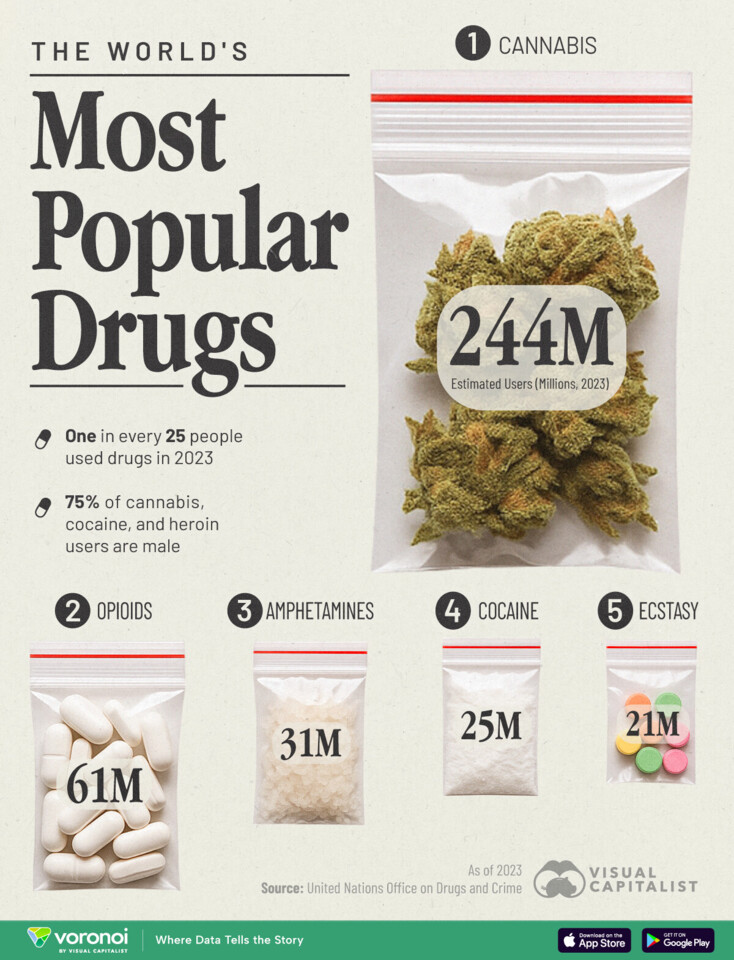 The-Worlds-Most-Popular-Drugs_Web_07032025.webp