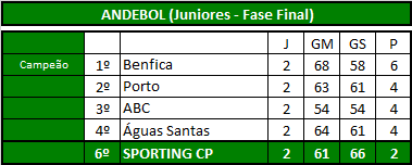 Andebol (Juniores).png