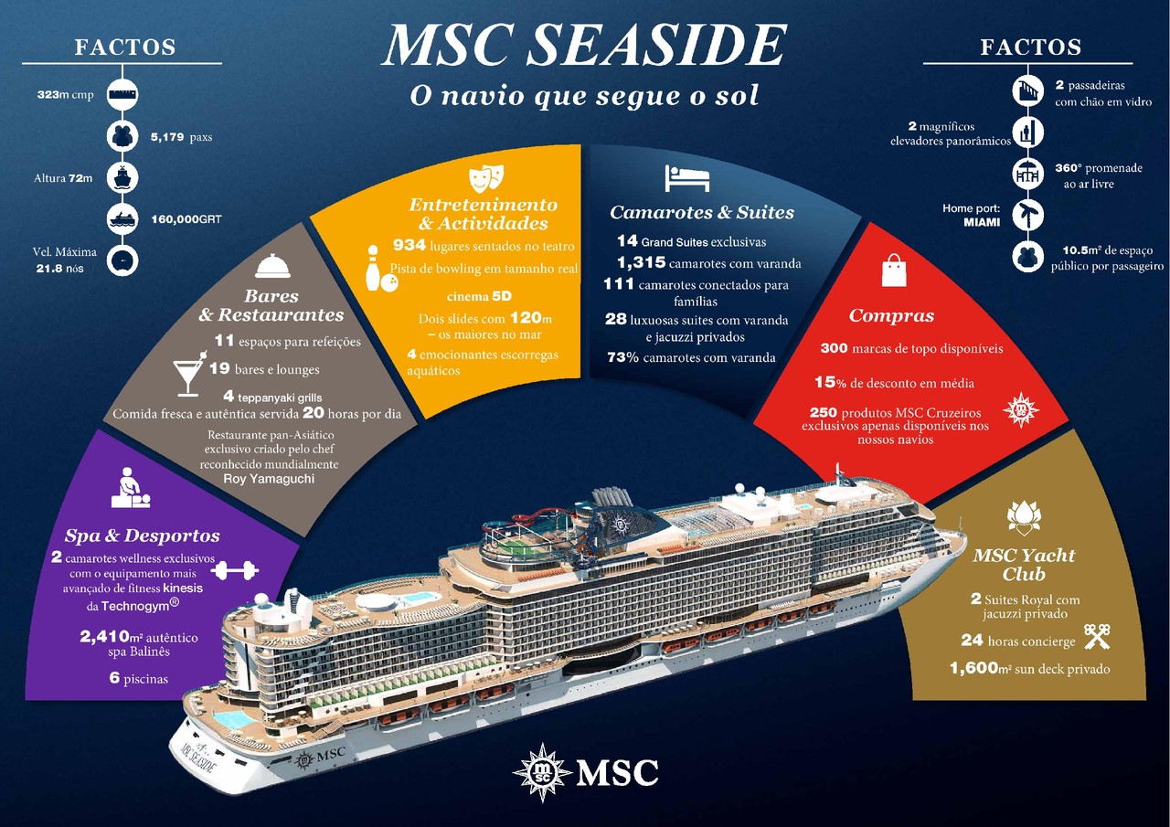 MSC Cruzeiros apresenta o Virtuosa para rotas no Mediterrâneo e uma ilha  privada nas Bahamas