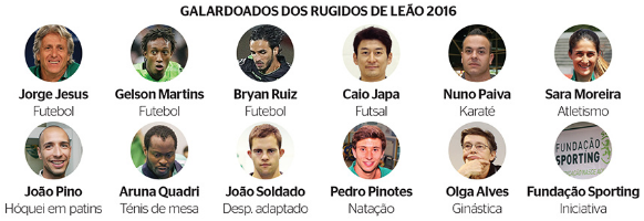 Rugidos de Leão 2016.png