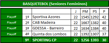 Basket (Seniores Fem).png