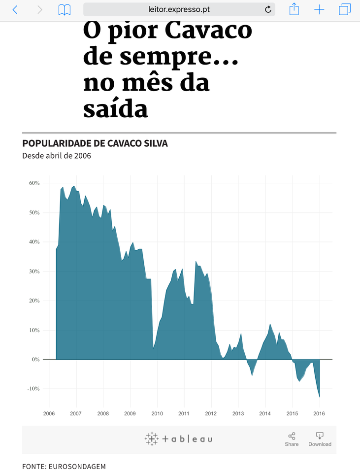 2016-01-08 Expresso - O pior Cavaco de sempre 2016-01-08 Expresso - O pior Cavaco de sempre