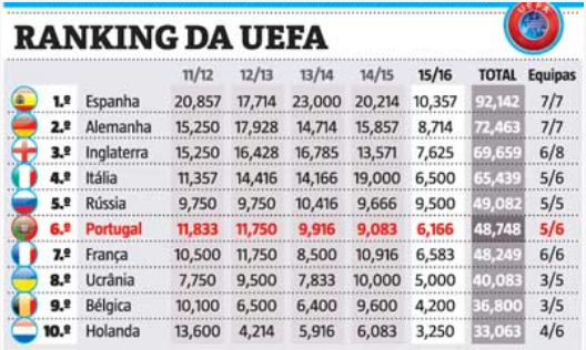 Ranking UEFA.png Ranking UEFA.png