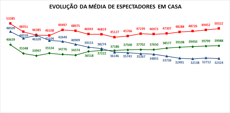 Média em casa.png Média em casa.png