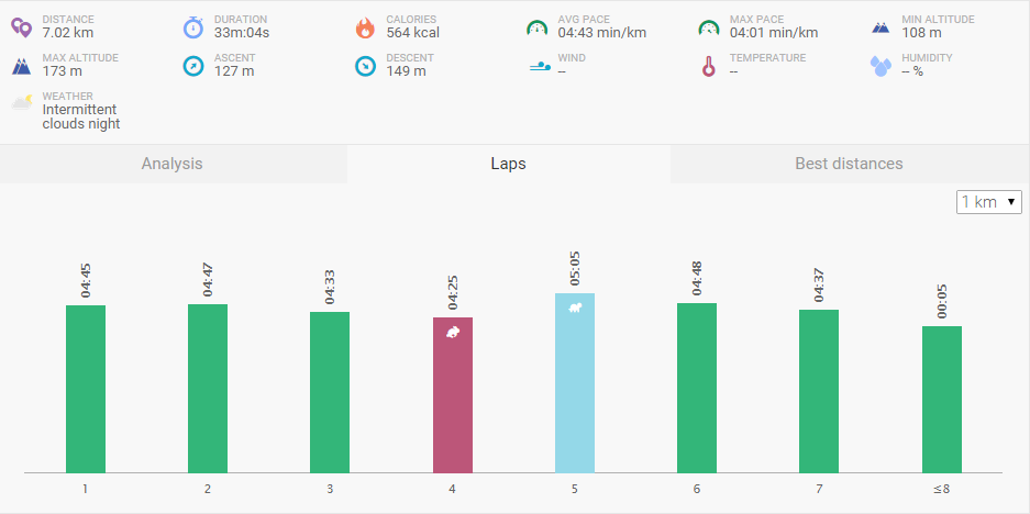 Corrida Sporting Dia 2.png