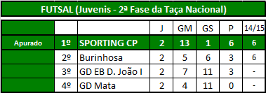 Futsal (Juvenis).png