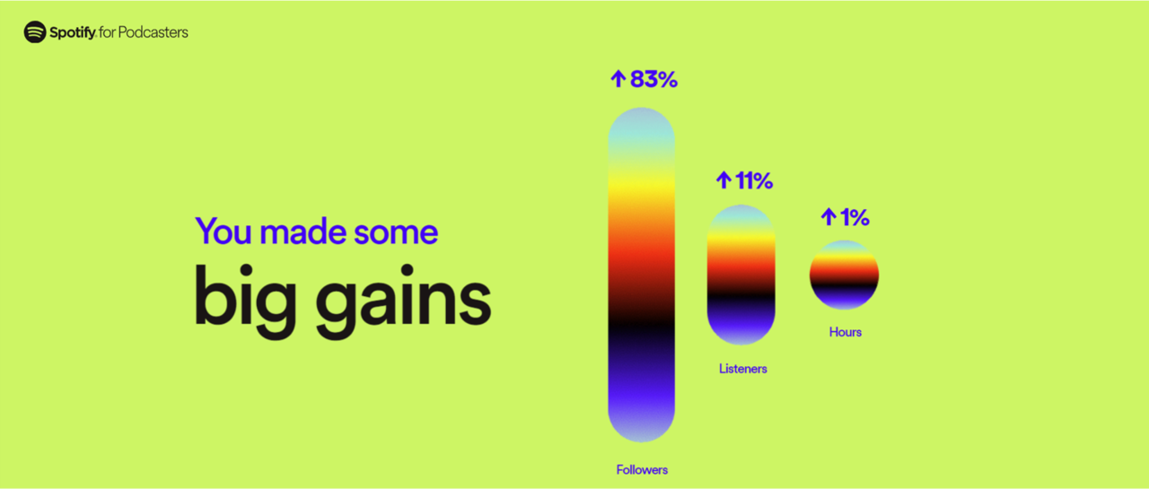 2020 wrapped spotify_2.png 2020 wrapped spotify_2.png