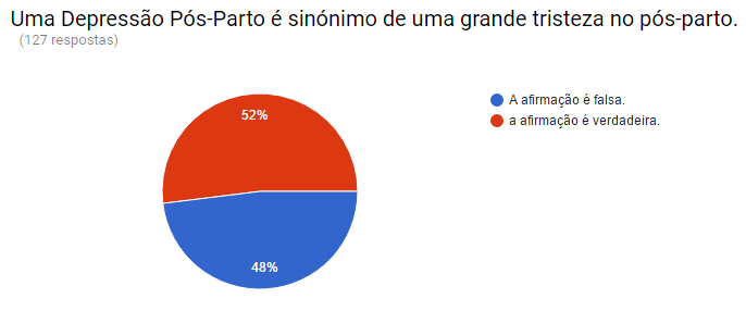 2A afirmação questionário blog.png