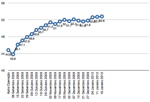 grafico45semanas.png grafico45semanas.png
