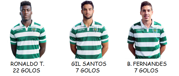 Marcadores Juniores.png