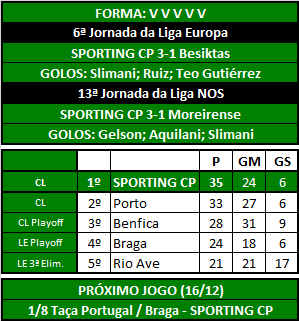 Liga NOS.png