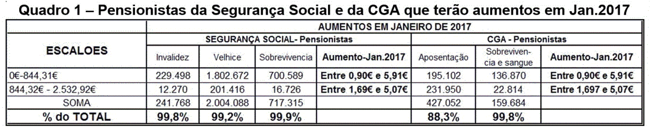 pensões OE 2017_1