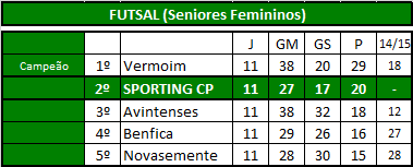 Futsal (Seniores Fem).png