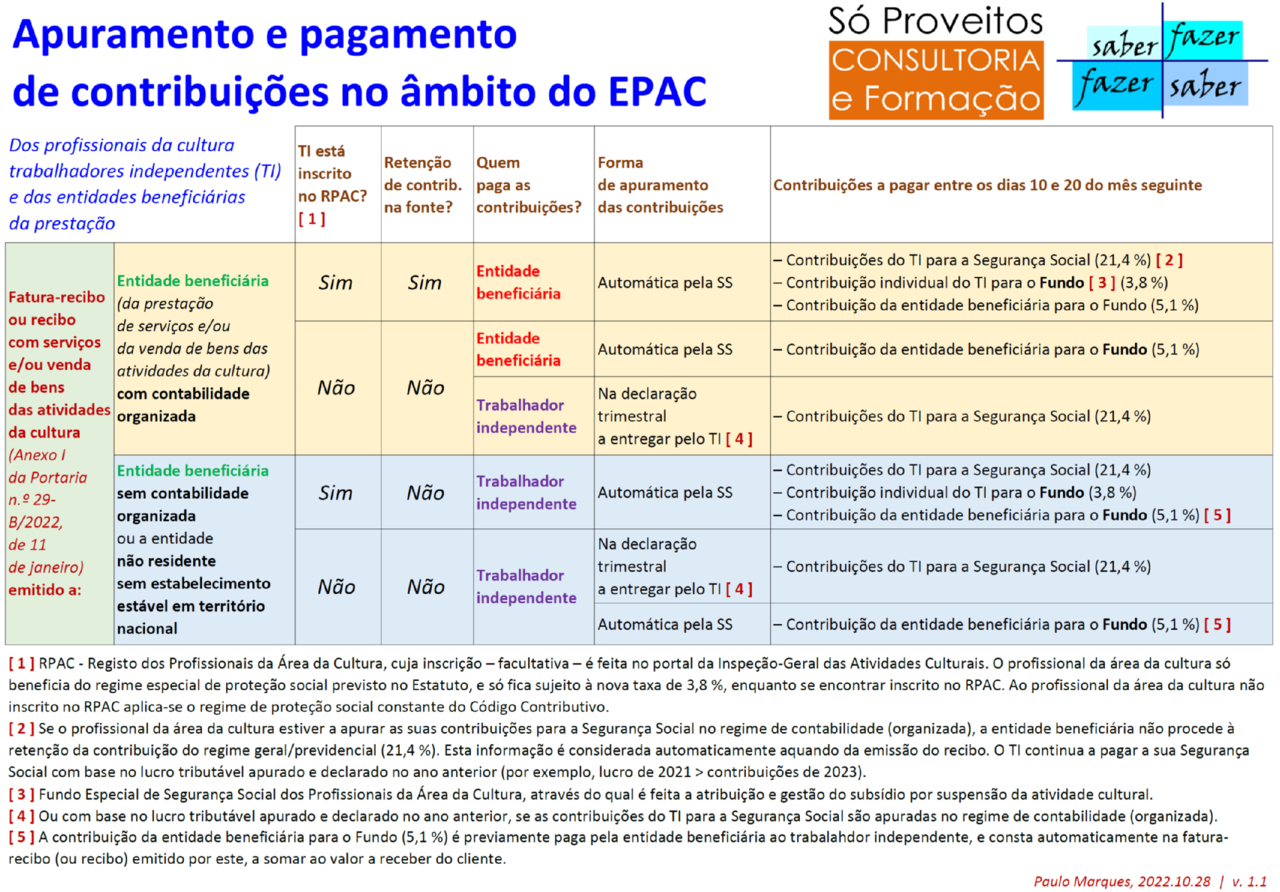 EPAC - Apuramento de contribuições.png