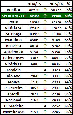 Comparativo assistências Liga.png Comparativo assistências Liga.png