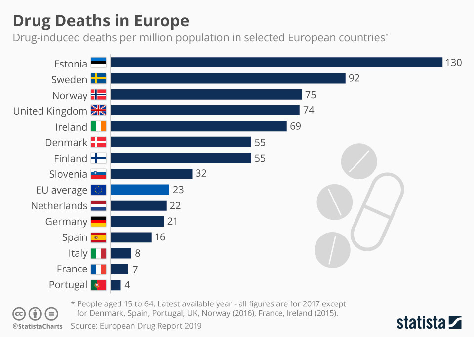 chartoftheday_10320_drug_deaths_in_europe_n.jpg