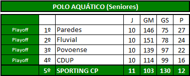 Polo Aquático (Seniores).png