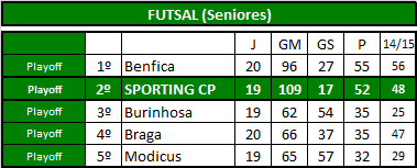Futsal (Seniores).png