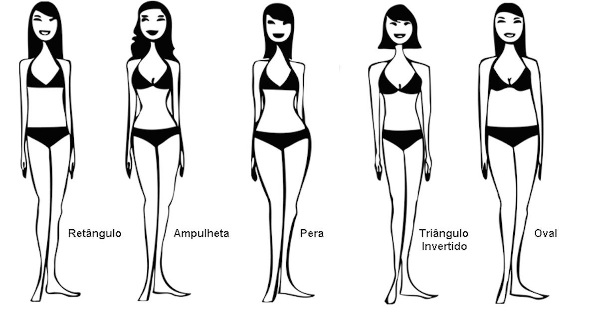 como-escolher-o-melhor-vestido-consoante-o-tipo-de como-escolher-o-melhor-vestido-consoante-o-tipo-de