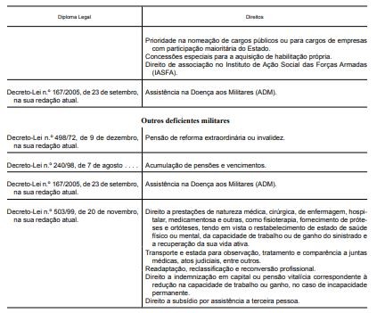 Direitos dos Antigos Combatentes 3.JPG Direitos dos Antigos Combatentes 3.JPG