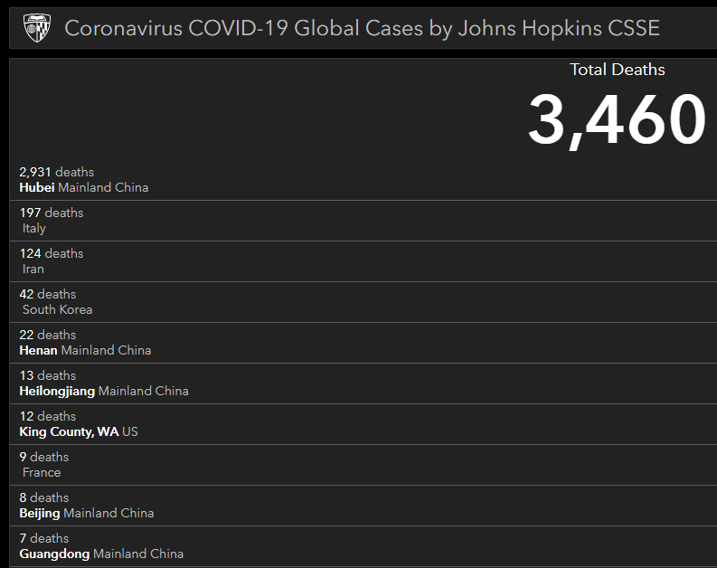 2020-03-07 02-54-41 Coronavirus COVID-19 (2019-nCo