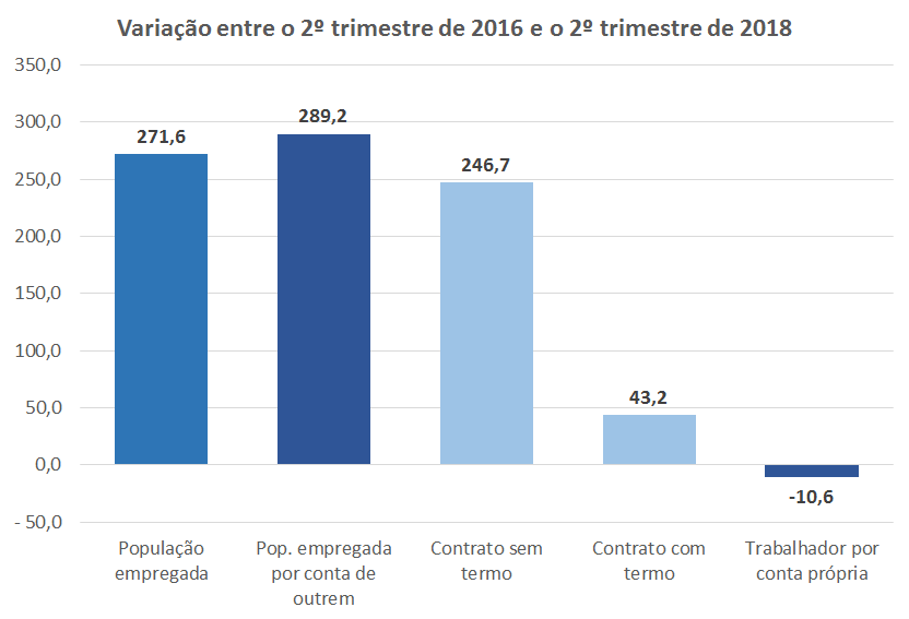 variação q2-2016 a q2-2018.png