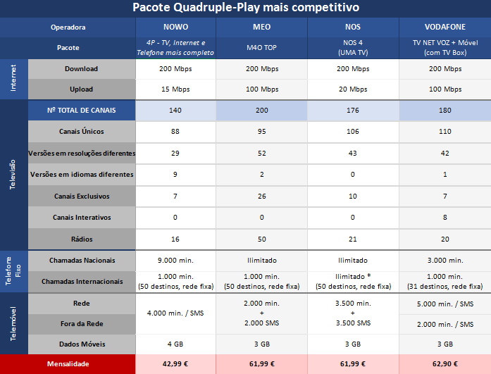 pacotes-telecomunicaçoes-mais-competitivos-do-mer
