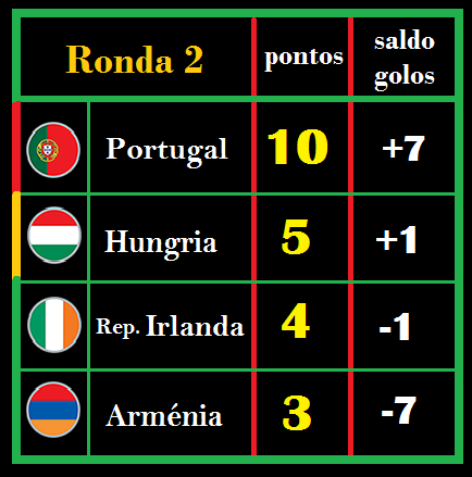 ronda 2 - classificação.png