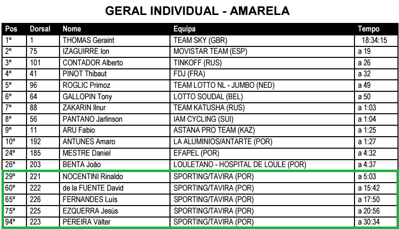 Volta ao Algarve Geral Individual.png Volta ao Algarve Geral Individual.png