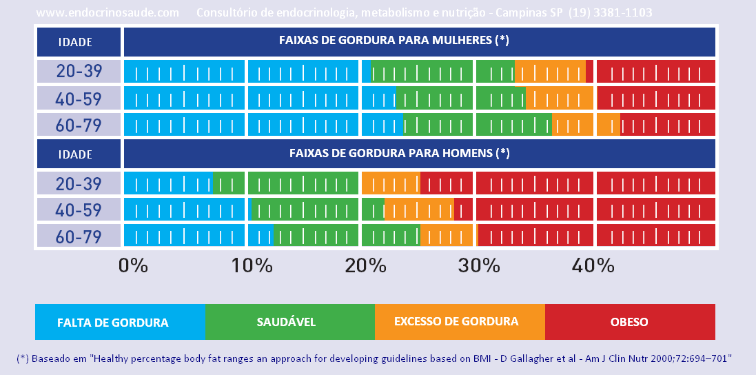 faixas_de_gordura.png faixas_de_gordura.png
