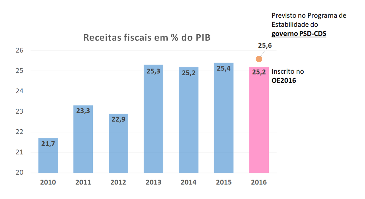 2016.02.08 gigantesco aumento de impostos 02.png