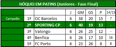 Hóquei (Juniores).png