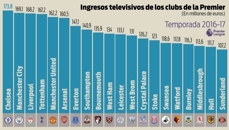 Inglaterra - Direitos tv.jpg