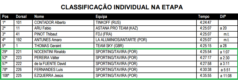 Volta Algarve Et 5.png Volta Algarve Et 5.png