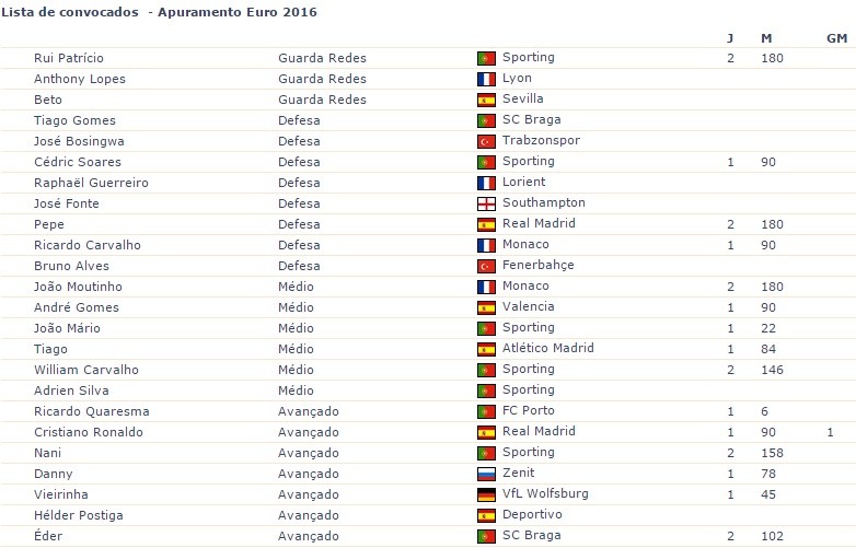 Convocados selecção.jpg