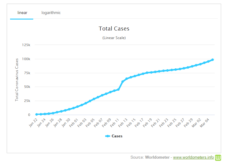 2020-03-06 19-50-16 Coronavirus Cases  Statistics 