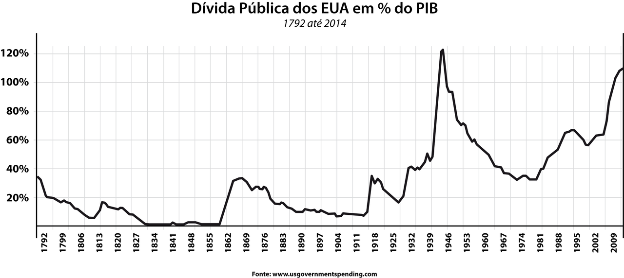 USAPublicDebt%GDP.png
