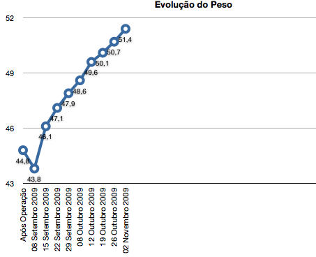 grafico34semanas.png