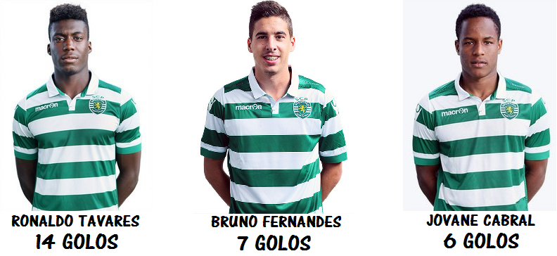 Juniores Marcadores.png