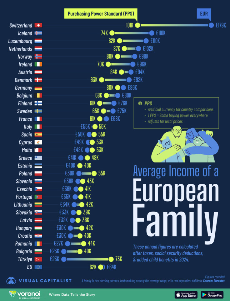 The-Average-Earnings-of-a-European-Family_Site2.jp